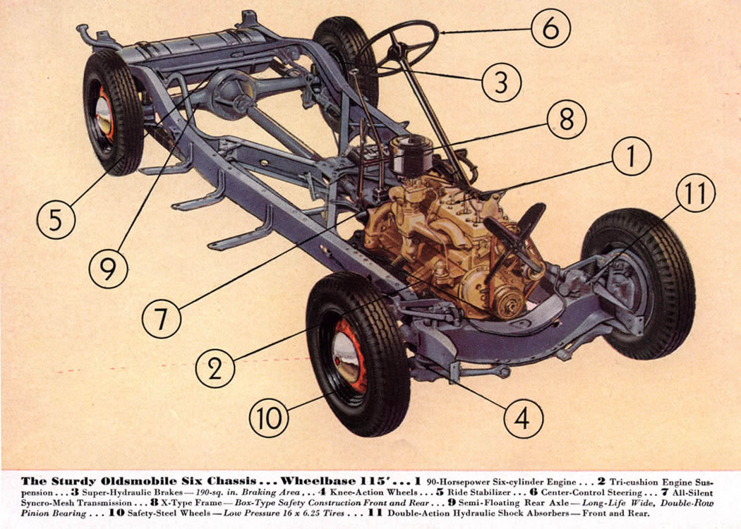 1935 Oldsmobile Motor Cars Brochure Page 7